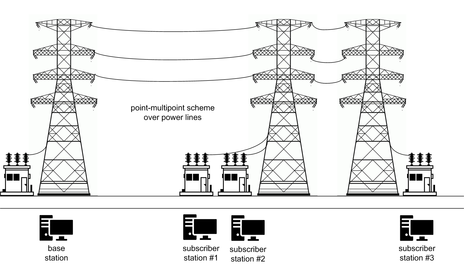 High-voltage power lines communication systems