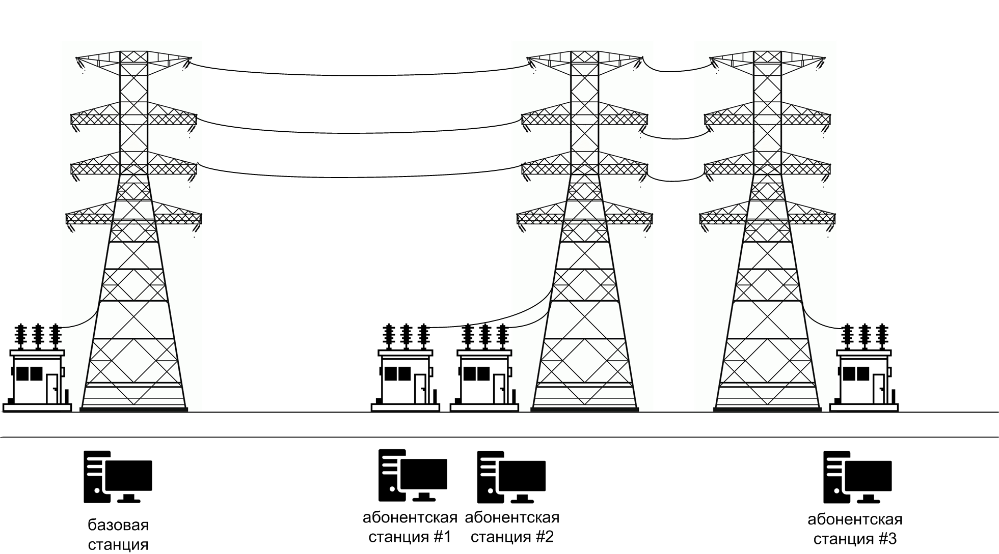 Устройства цифровой связи по высоковольтным линиям электропередач
